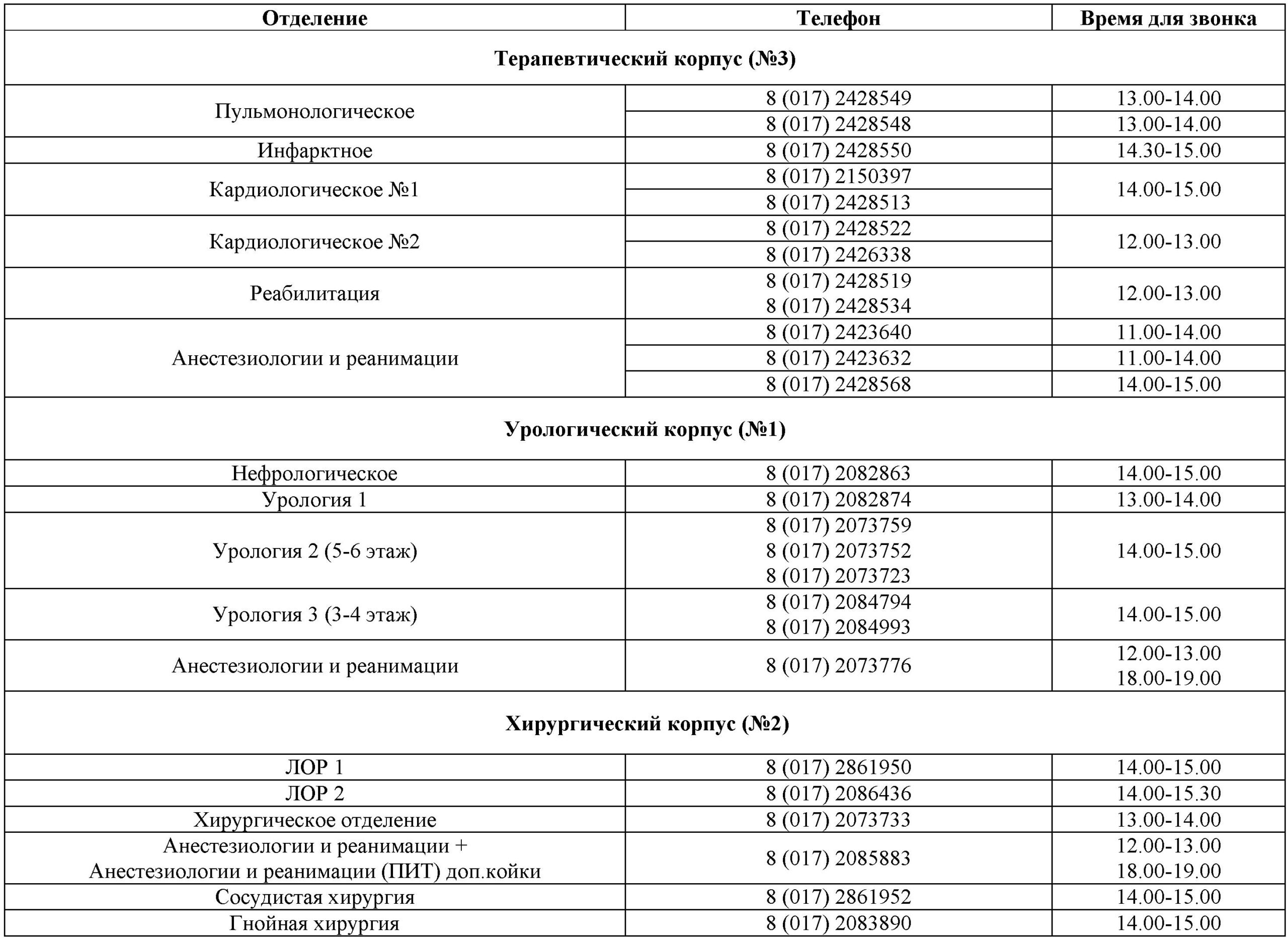 Телефонный справочник РУДН. Справочник РУДН.